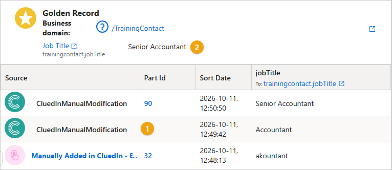 The golden record view for Job Title: the golden record value Senior Accountant above a table of the value from each data part
